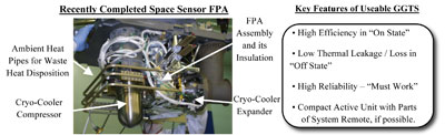 Figure 4: Picture of Recent Space Sensor FPA Cavity shows how tightly packaged the space around the FPA Assembly is and emphasizes the need that any High Efficient Thermal Switch not only be Highly Efficient; but, also be very Compact and Light Weight