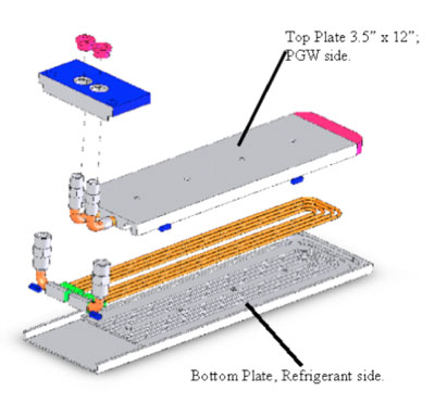 Figure 4: Heat Exchanger Concept.